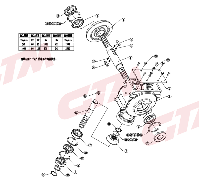 How to choose the GTM agricultural gearboxes.